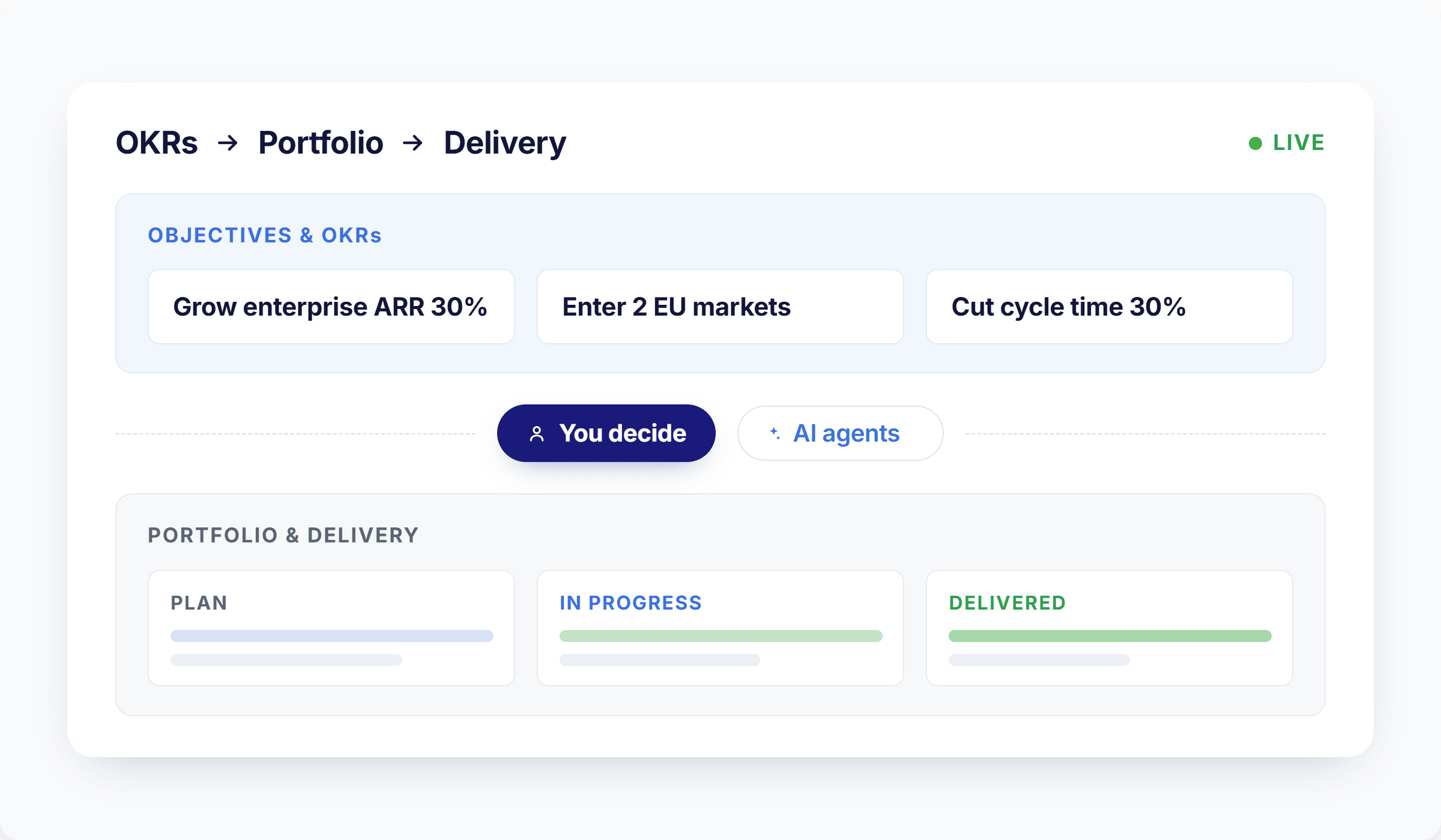 Your entire project portfolio, in one place.