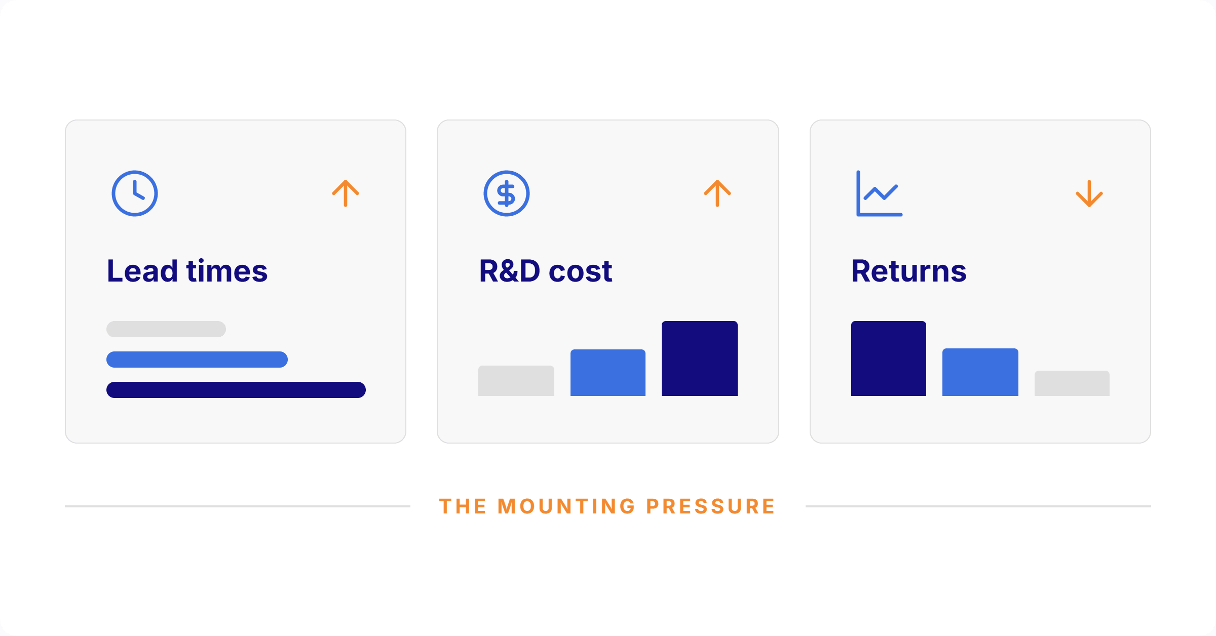 The pressure pharma is under