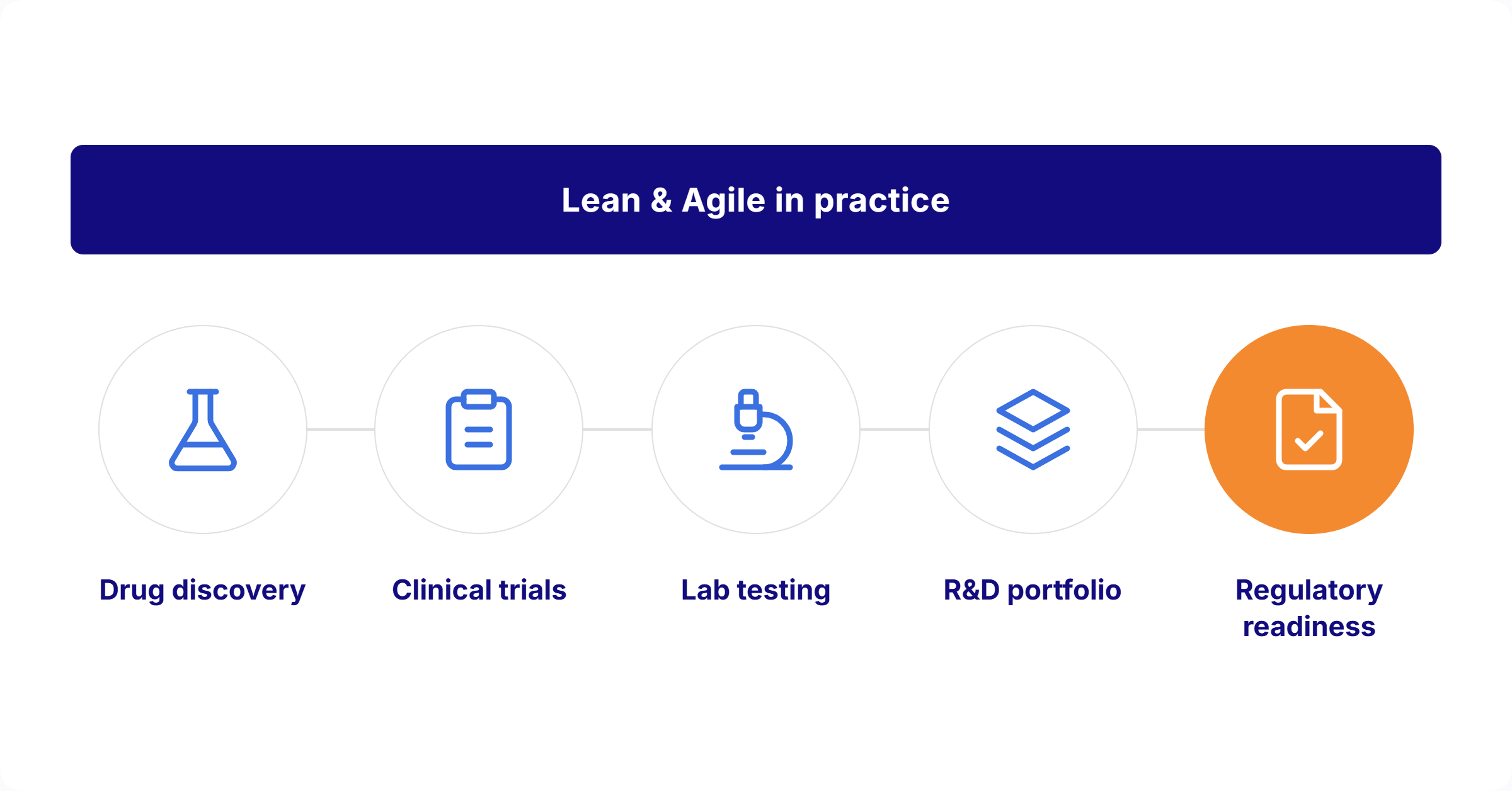 Real-world use cases in pharma