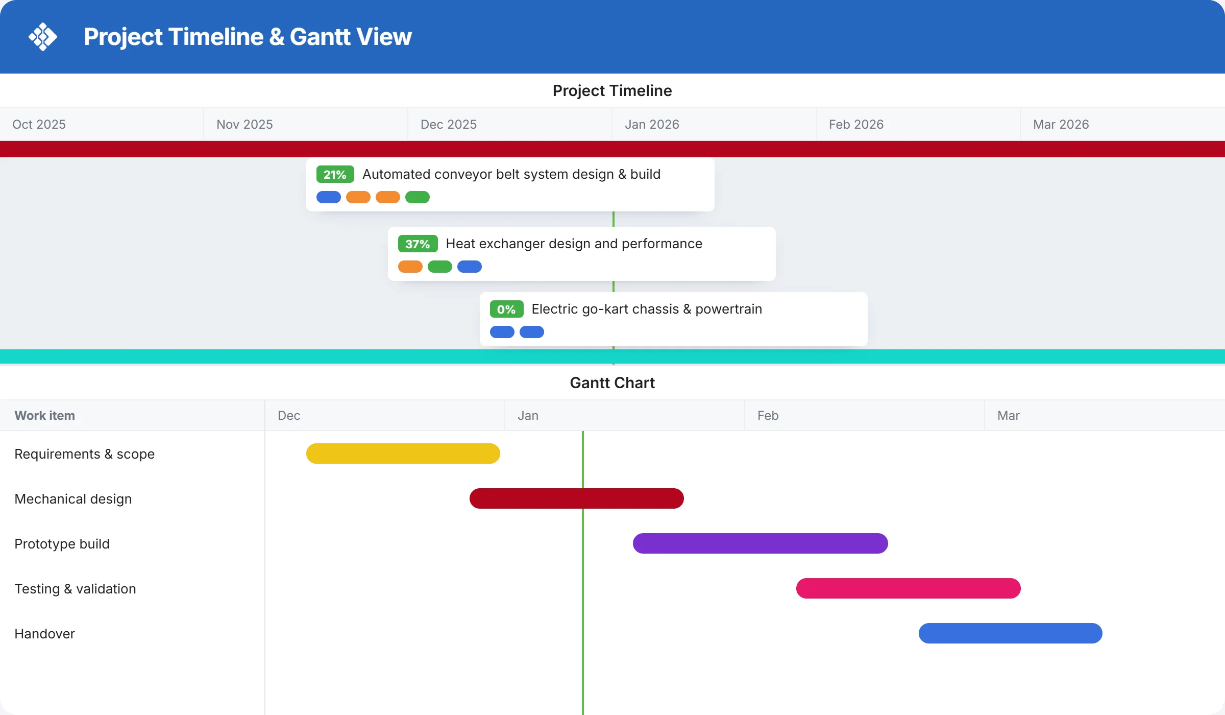 Portfolio visibility with a live timeline