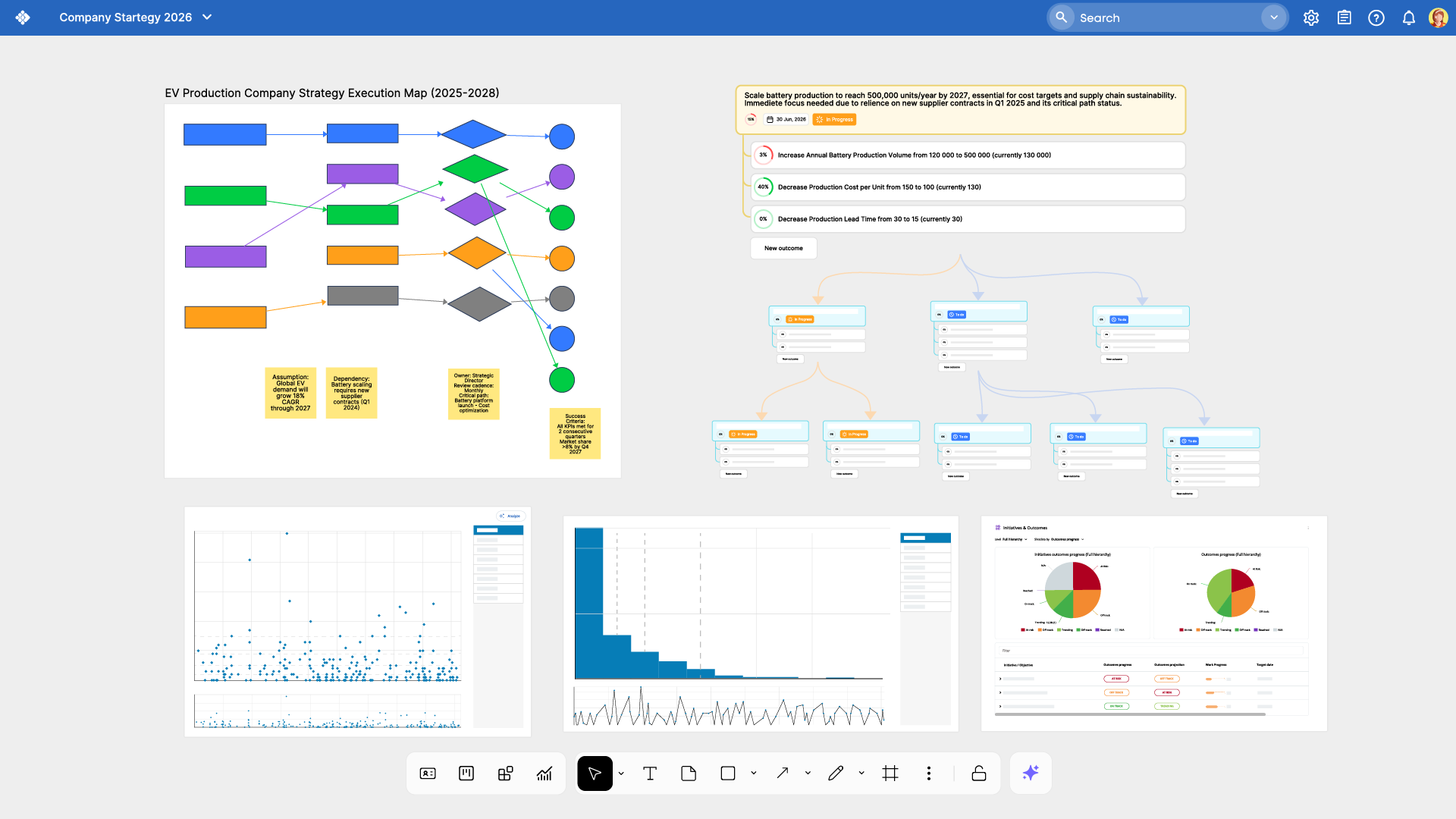 Canvas boards for collaboration and idea mapping