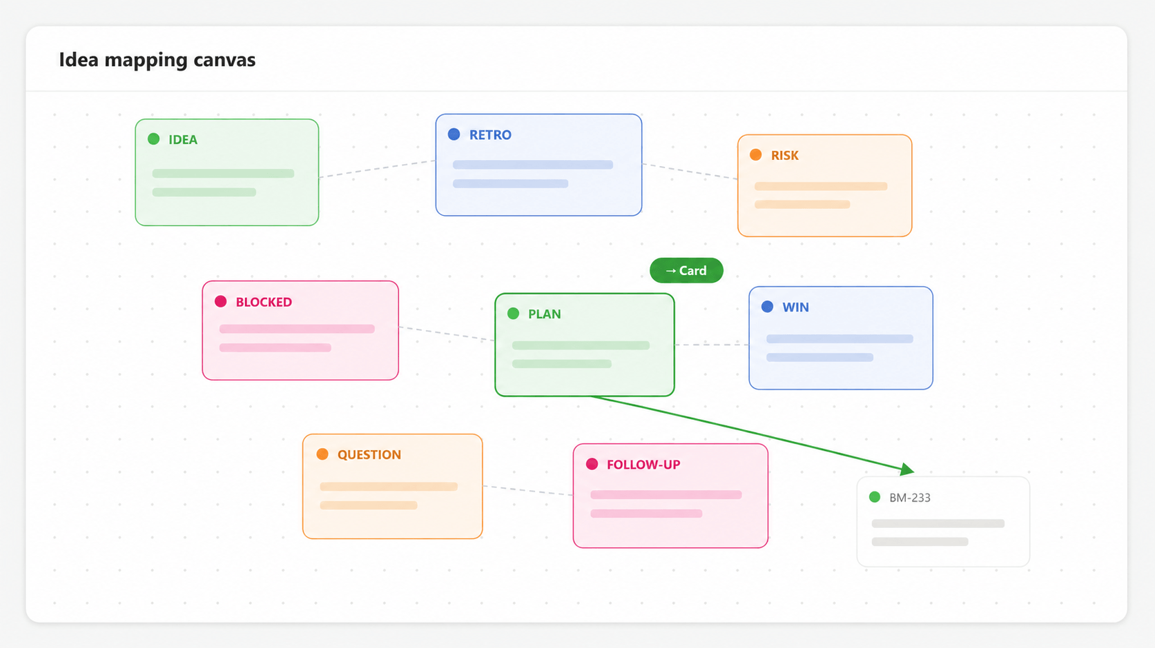 Quadros de canvas para colaboração