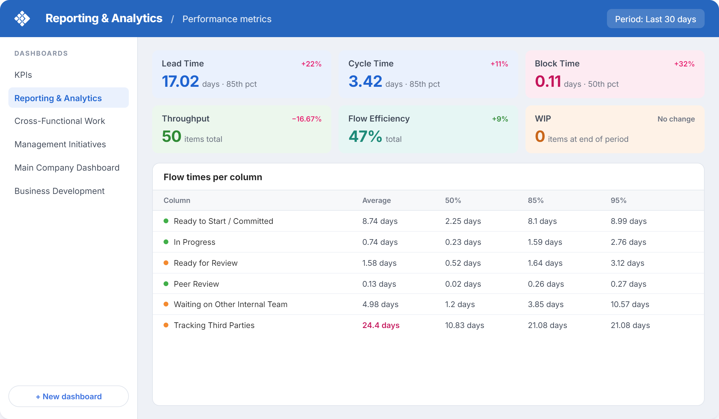 Built-in AI analytics and automation