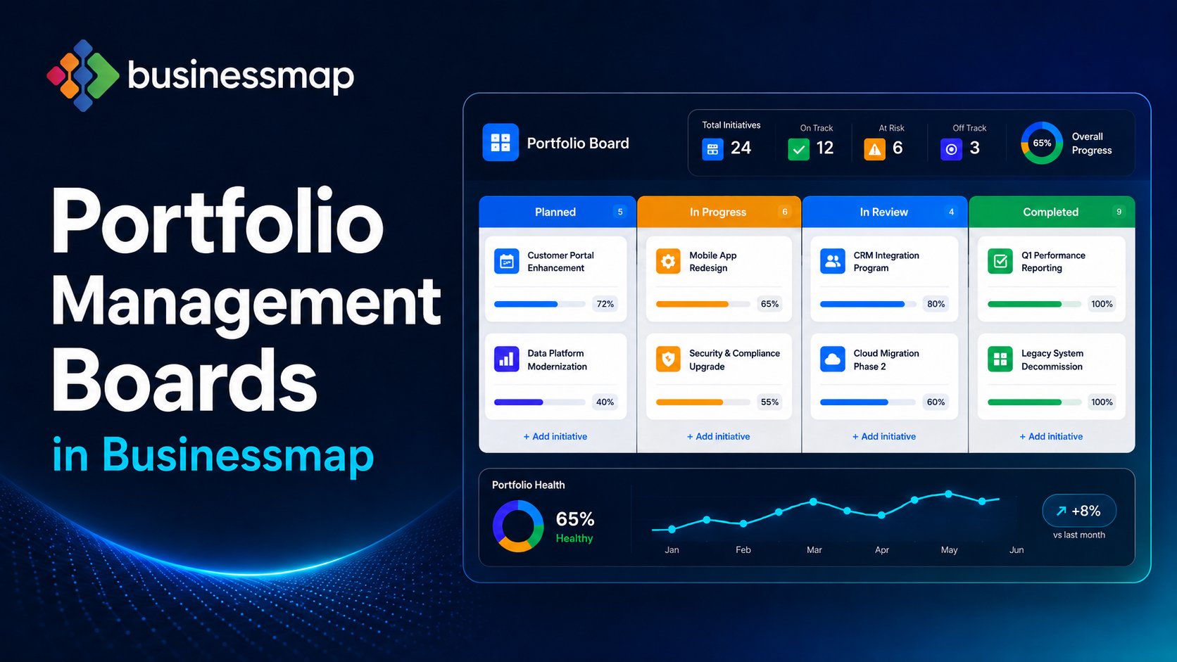 Portfolio-Management-Boards in Businessmap