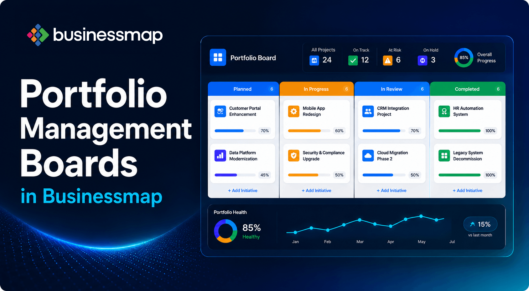 Portfolio Management Boards in Businessmap