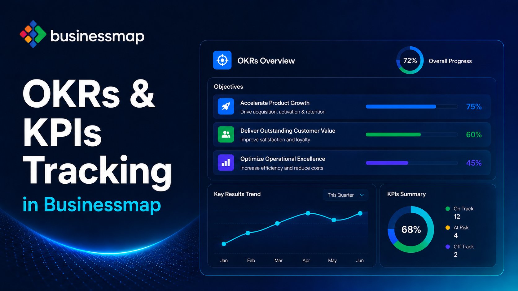 Monitoraggio di OKR e KPI in Businessmap