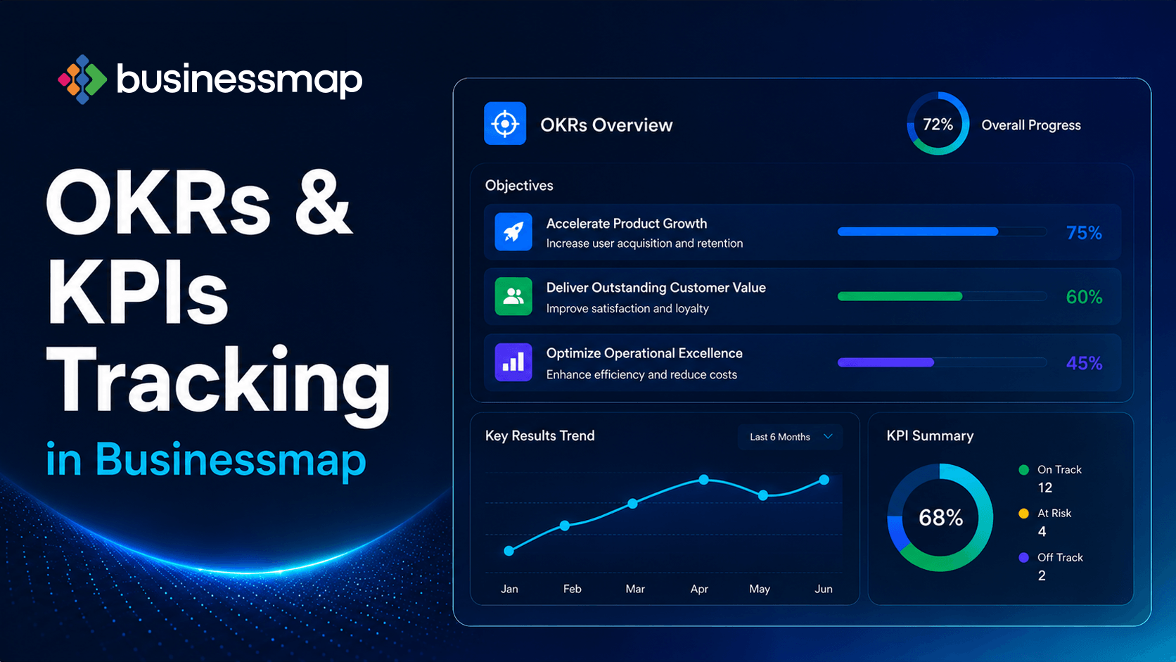 OKR- & KPI-Tracking in Businessmap