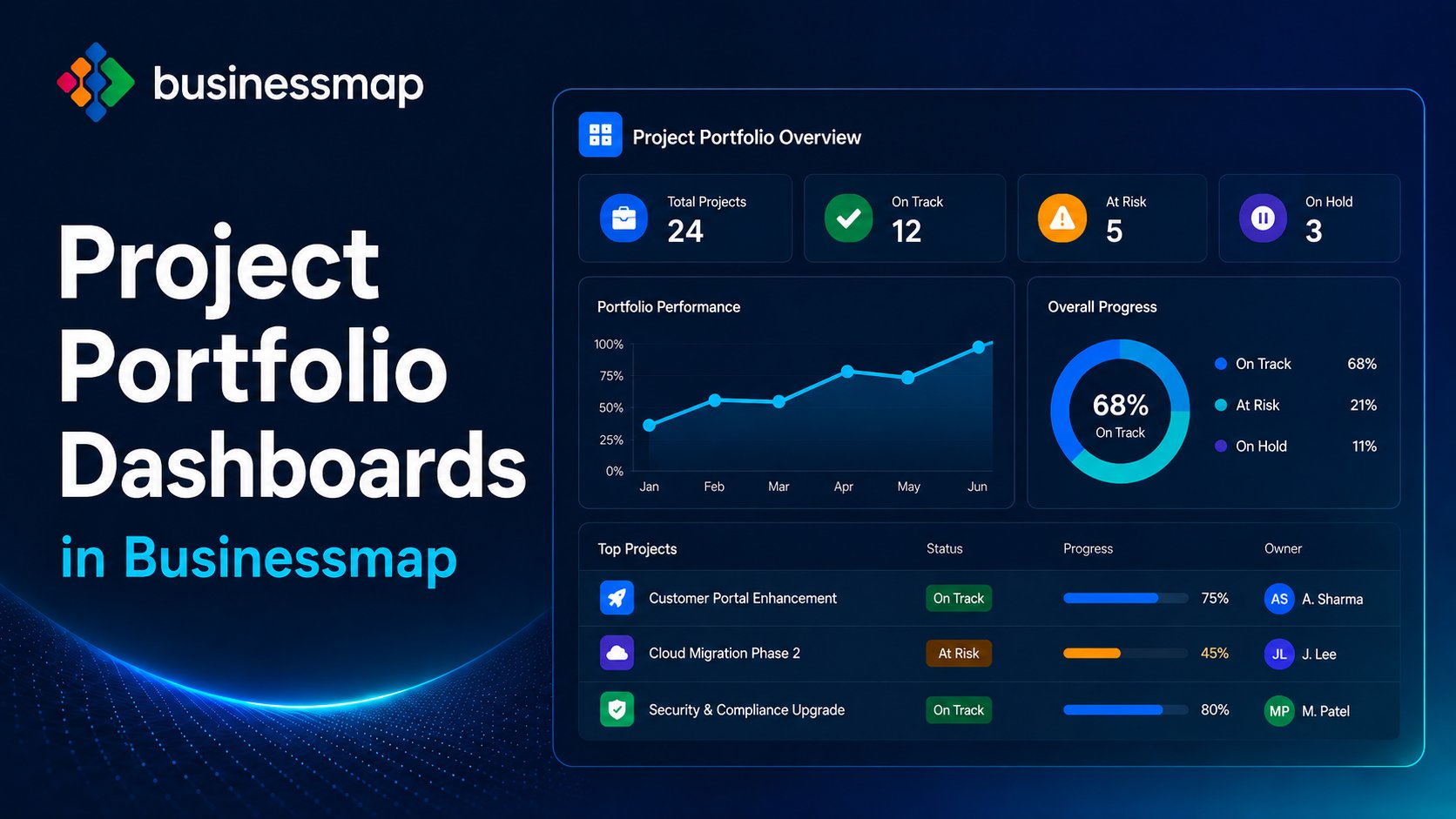Dashboard del portfolio progetti in Businessmap