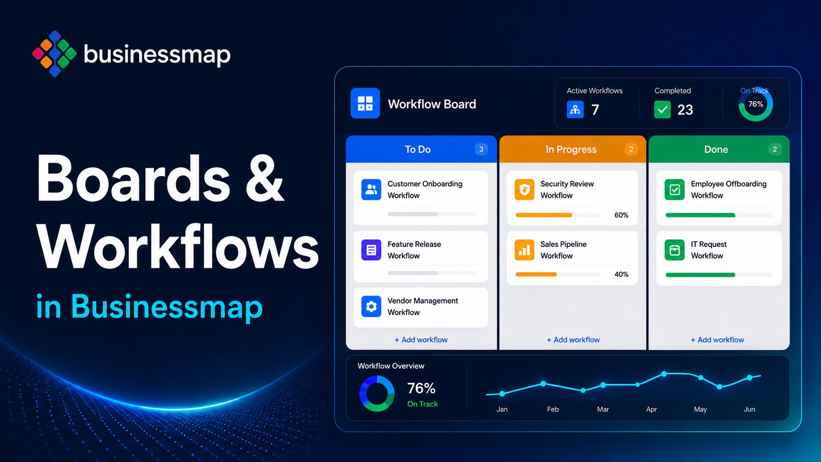 Creare board e workflow in Businessmap