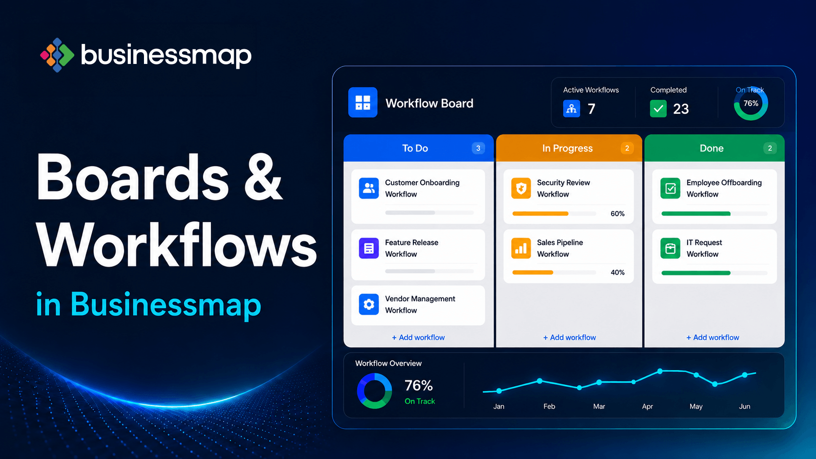 Create Boards & Workflows in Businessmap