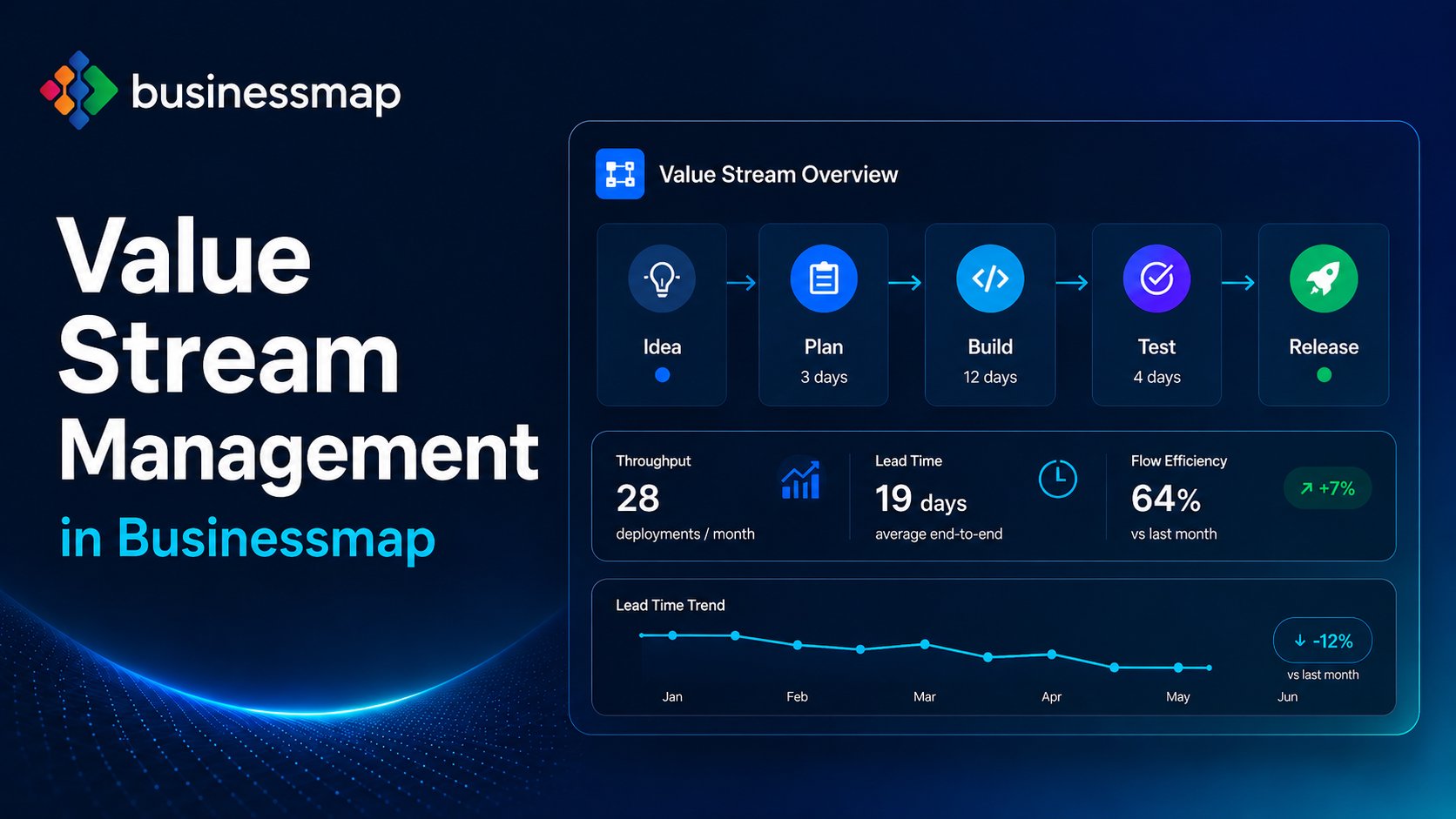 Value Stream Manager dans Businessmap