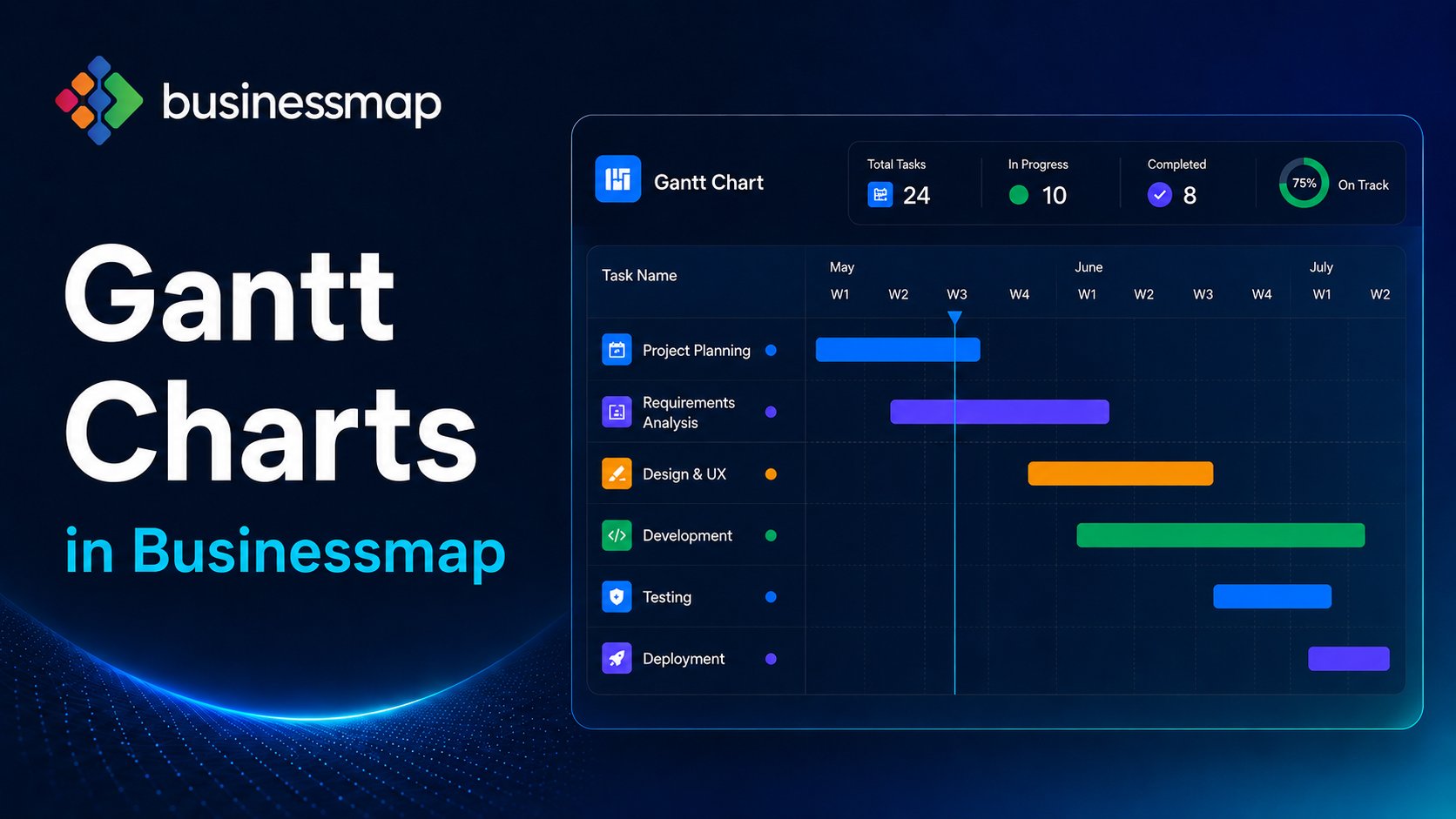 Diagrammi di Gantt in Businessmap