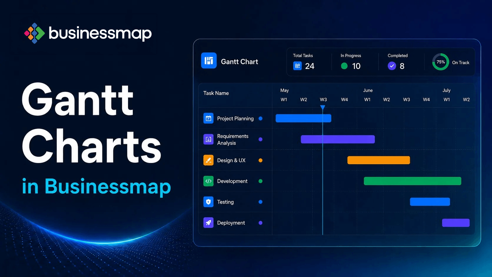 Diagrammes de Gantt dans Businessmap