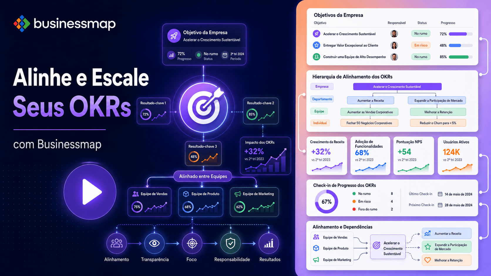 Alinhe e Escale seus OKRs com Businessmap