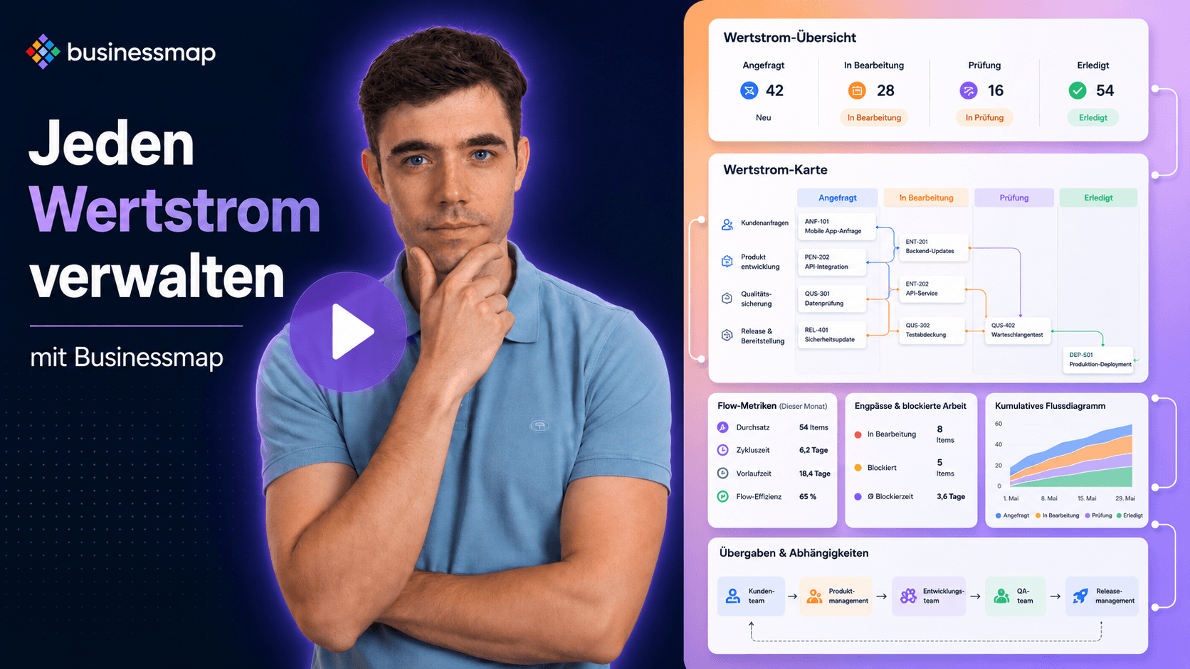 Wertströme & Workflows mit Businessmap steuern