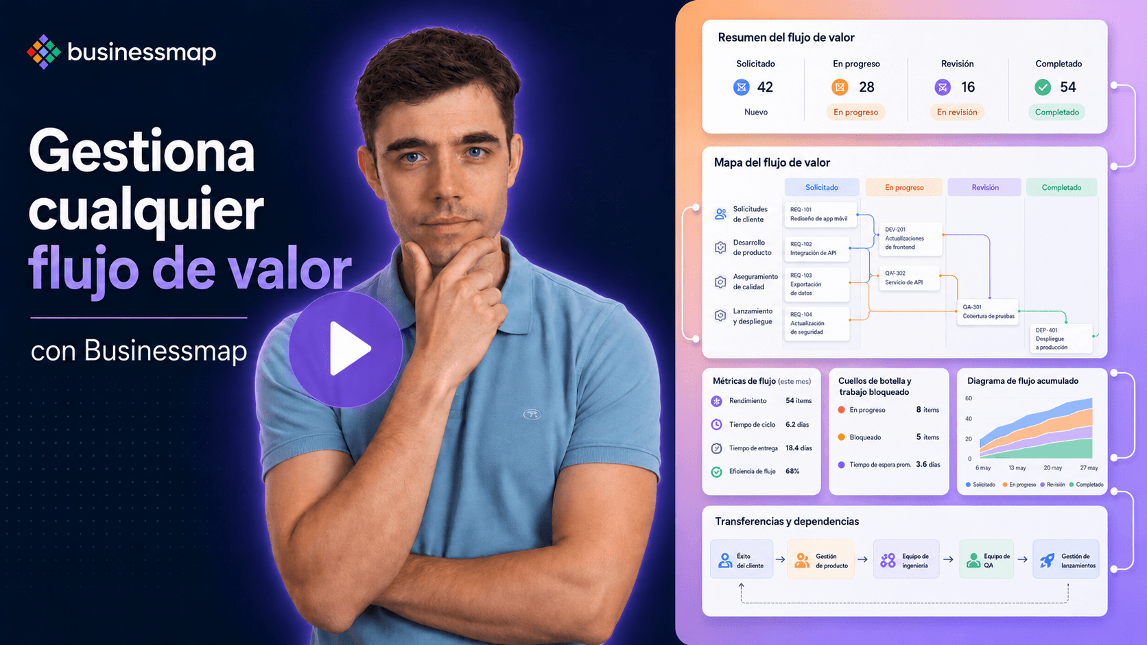 Gestionar flujos de valor y workflows en Businessmap
