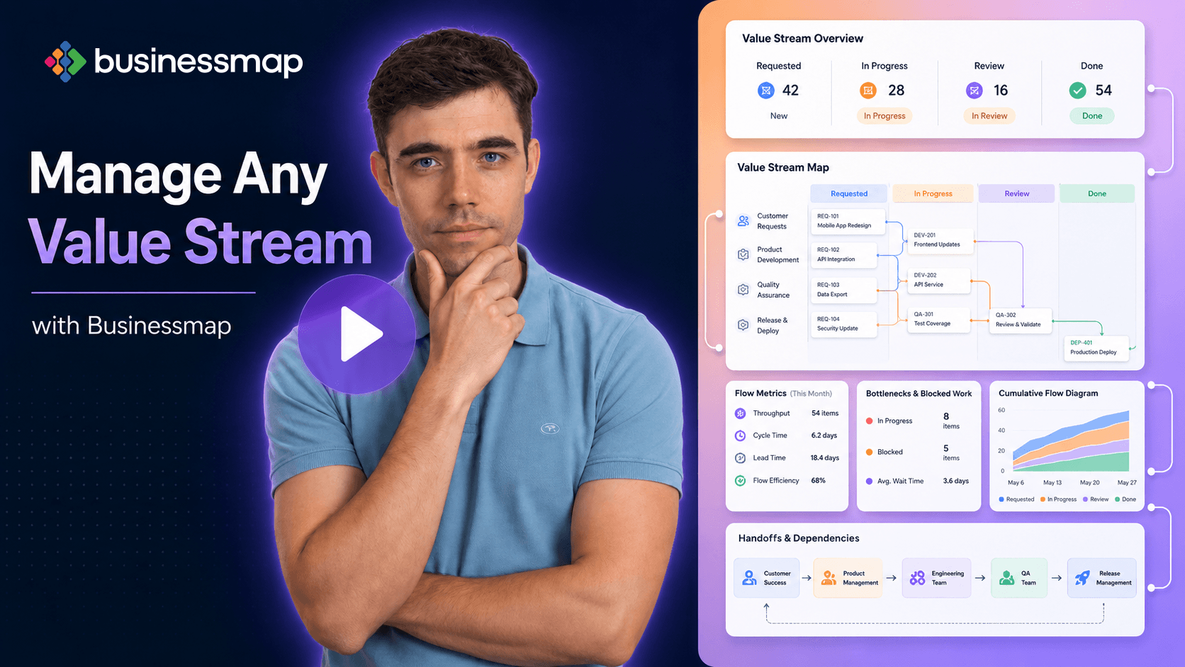 Gérer vos flux de valeur & workflows avec Businessmap