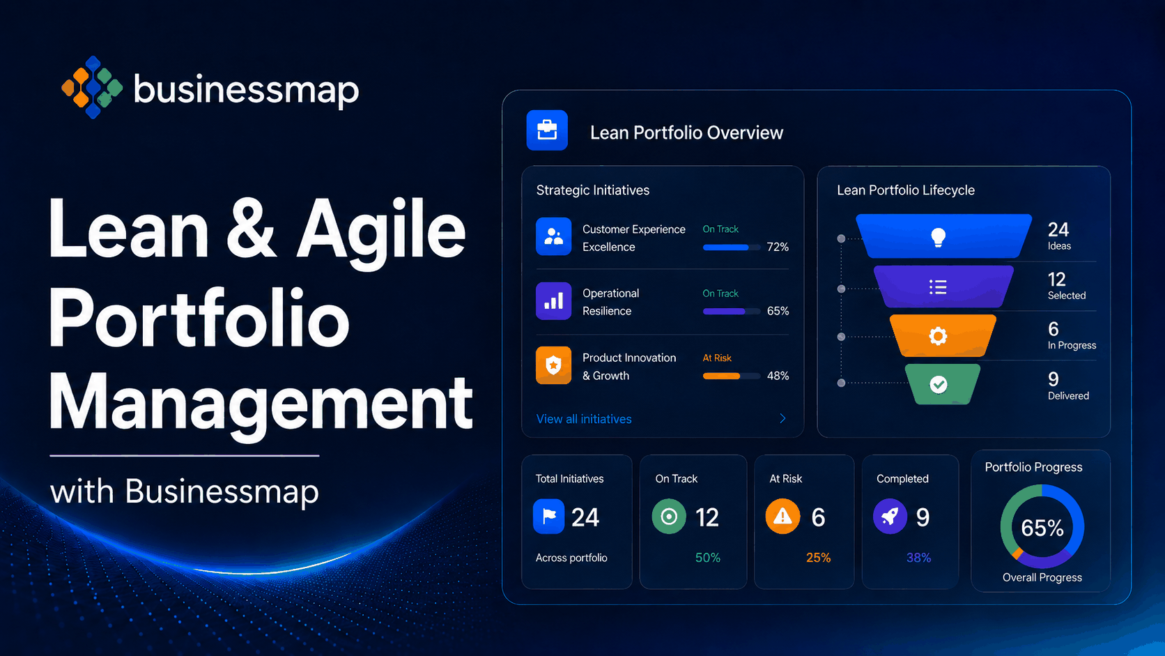 Wdrażanie Lean/Agile na dużą skalę z Businessmap