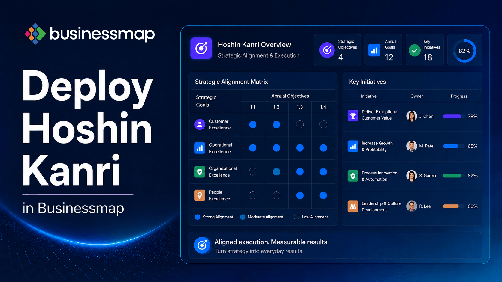 Hoshin Kanri mit Businessmap umsetzen
