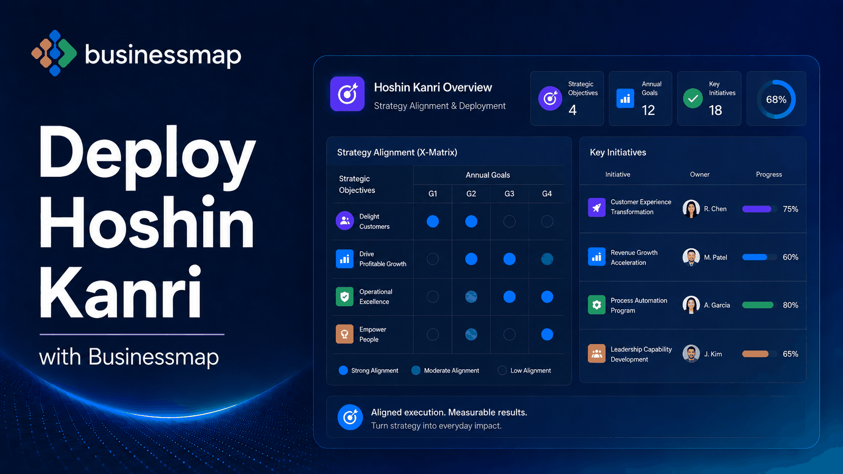 Wdrożenie Hoshin Kanri z Businessmap