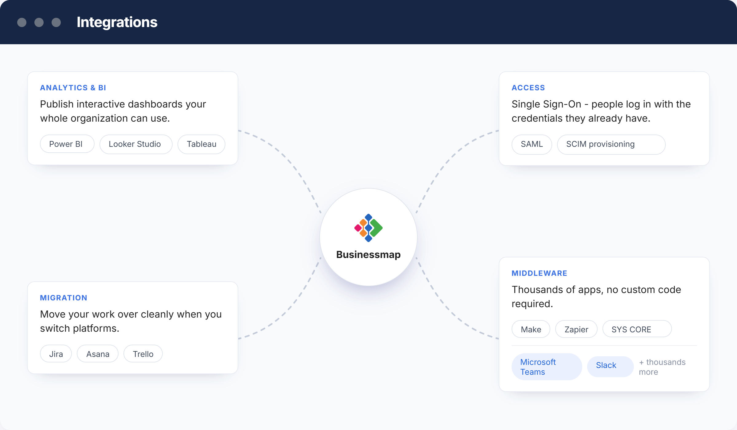 Descubre Businessmap en acción