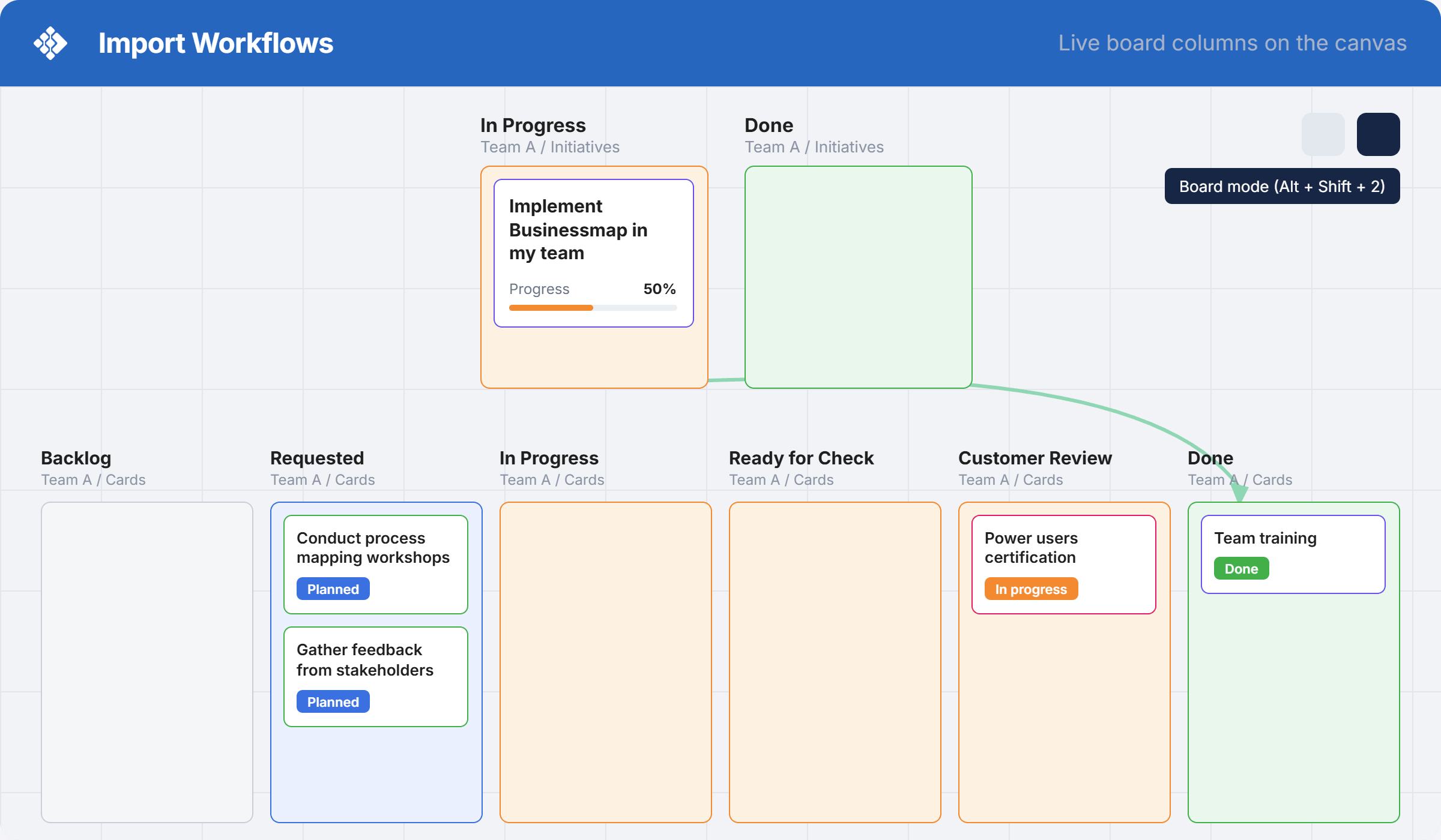 Erstellen und importieren Sie Workflows so, wie es Ihrer Denkweise am besten entspricht.