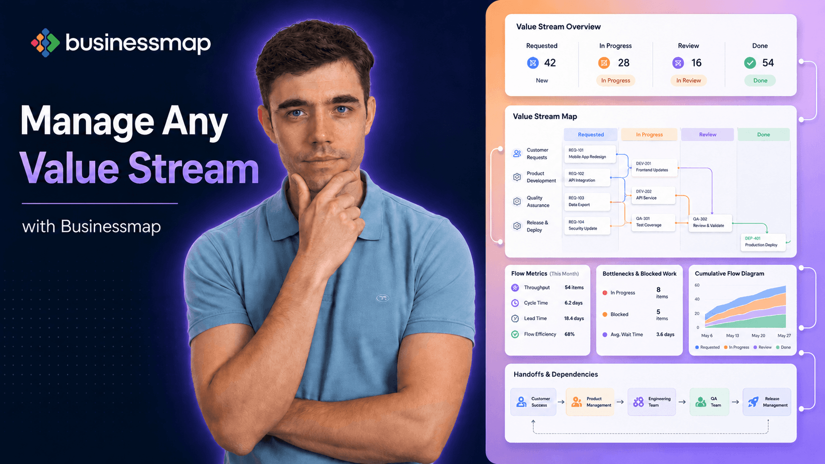 Flussi di valore e workflow basati sull’AI