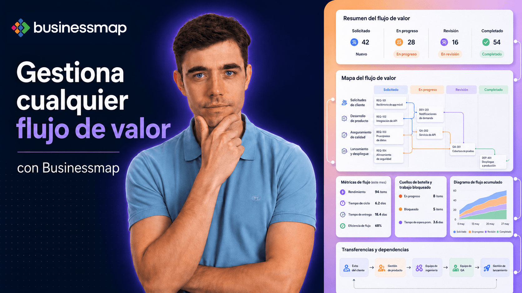 Flujos de Valor y Workflows con IA