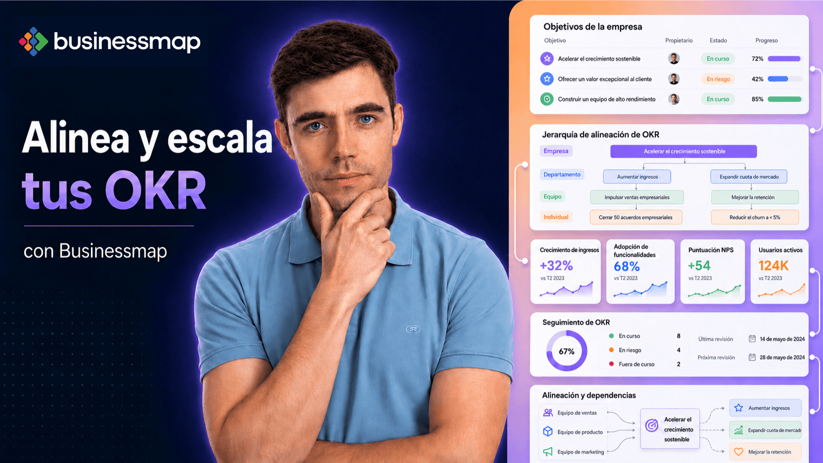 Estrategia y OKRs/KPIs