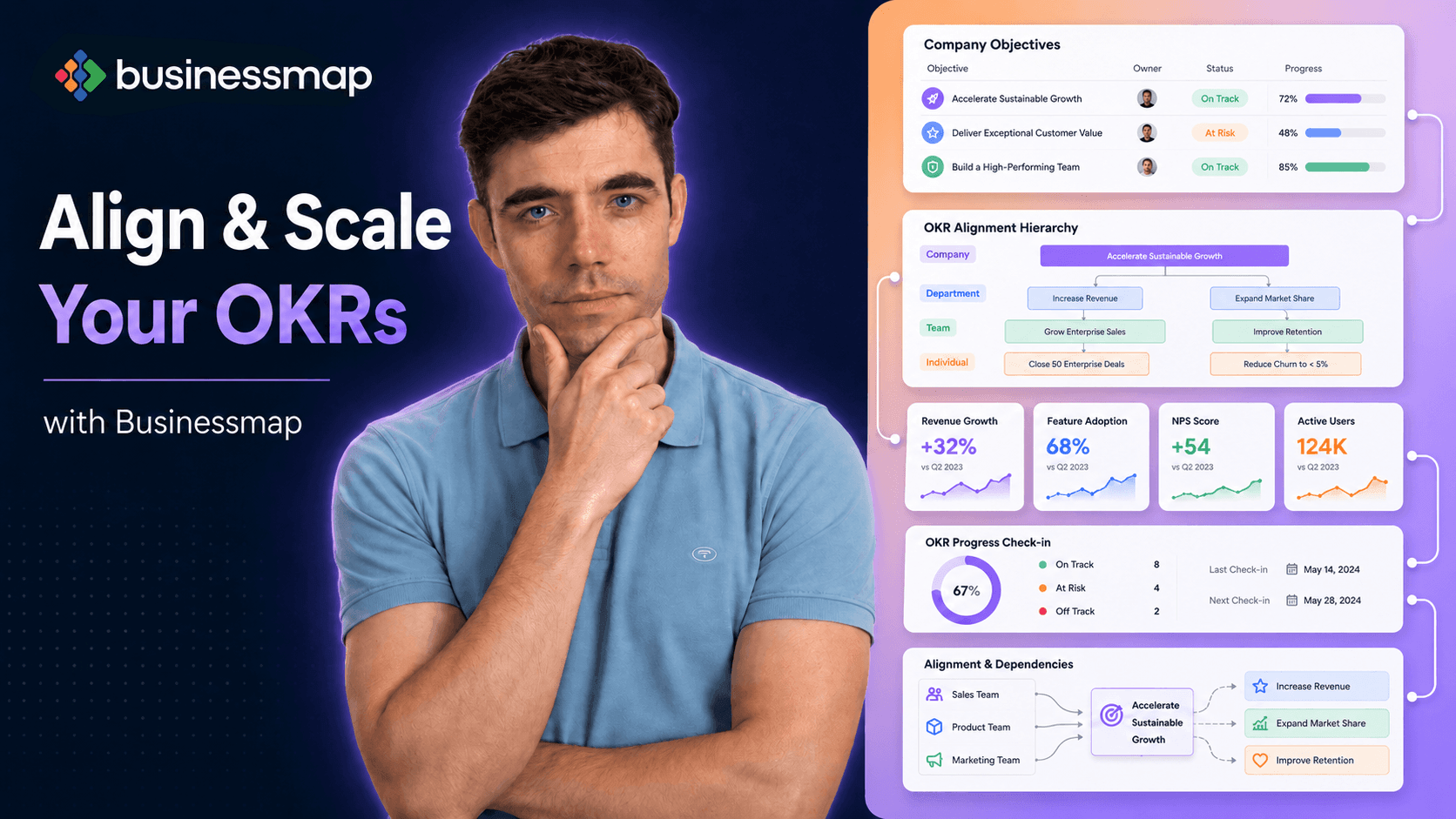 Strategia & OKRs/KPIs