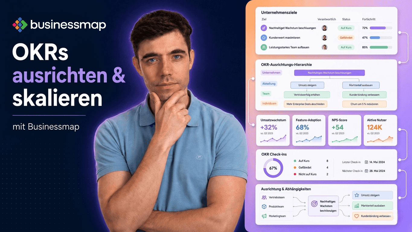 Strategie & OKRs/KPIs