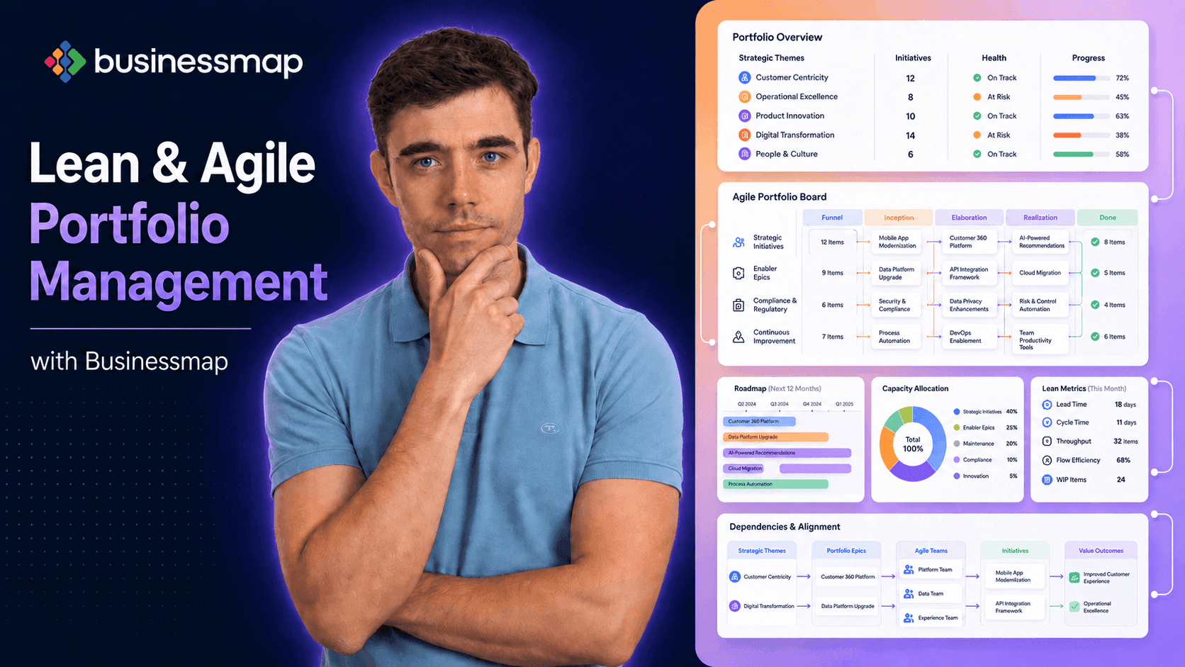 Transformation Lean/Agile