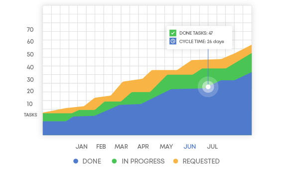 Analyze and forecast with ease