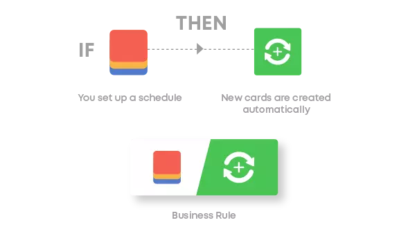 Automate your workflow