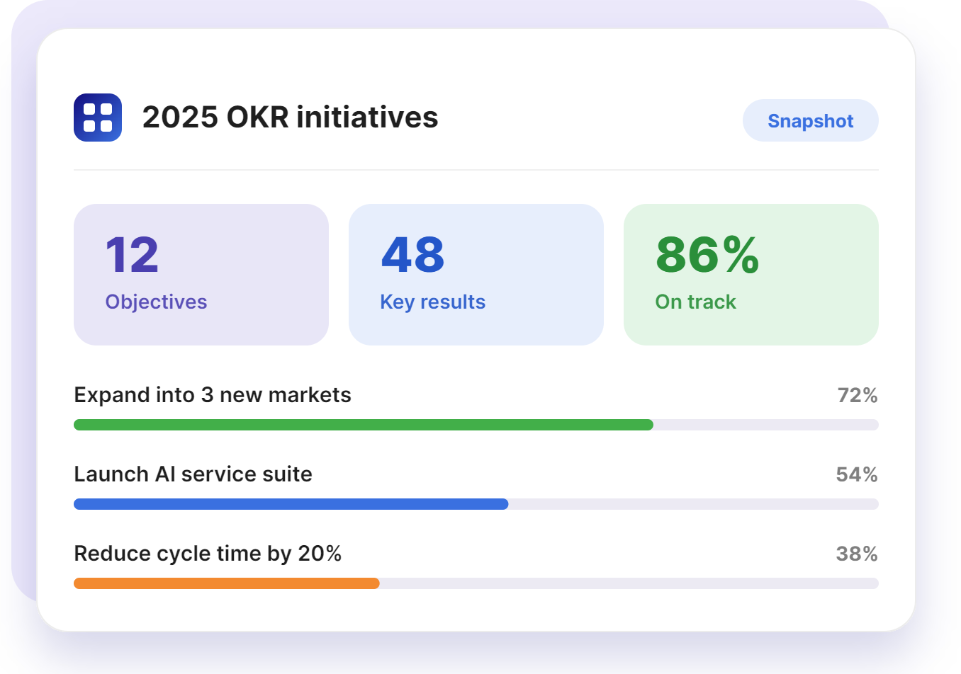 Strategieumsetzung & OKRs