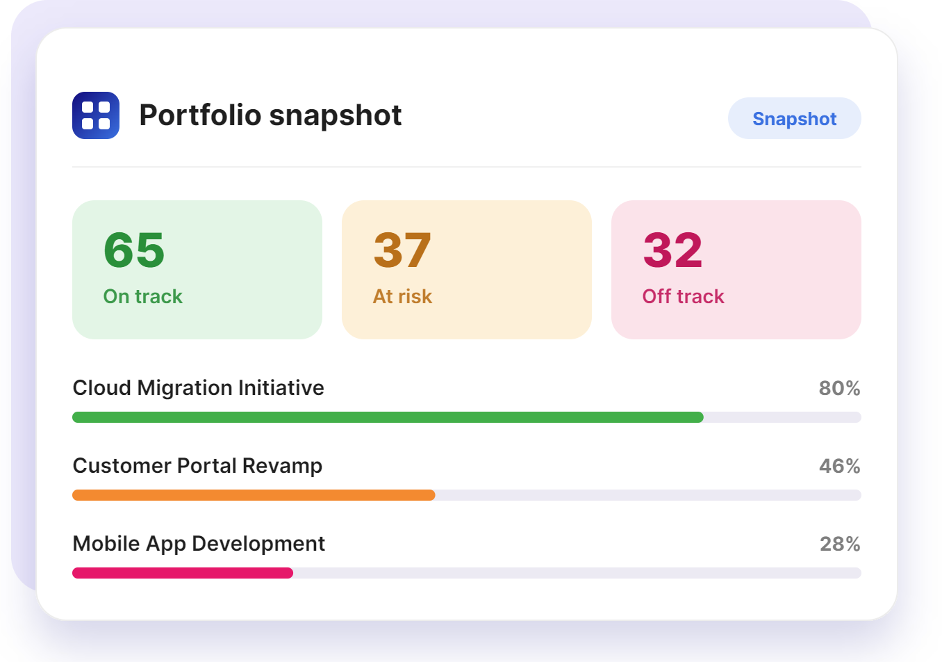 Projekt- & Portfoliomanagement
