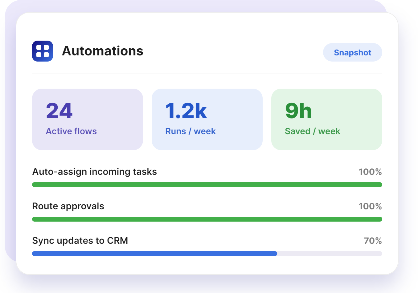 Workflow Management & Automation