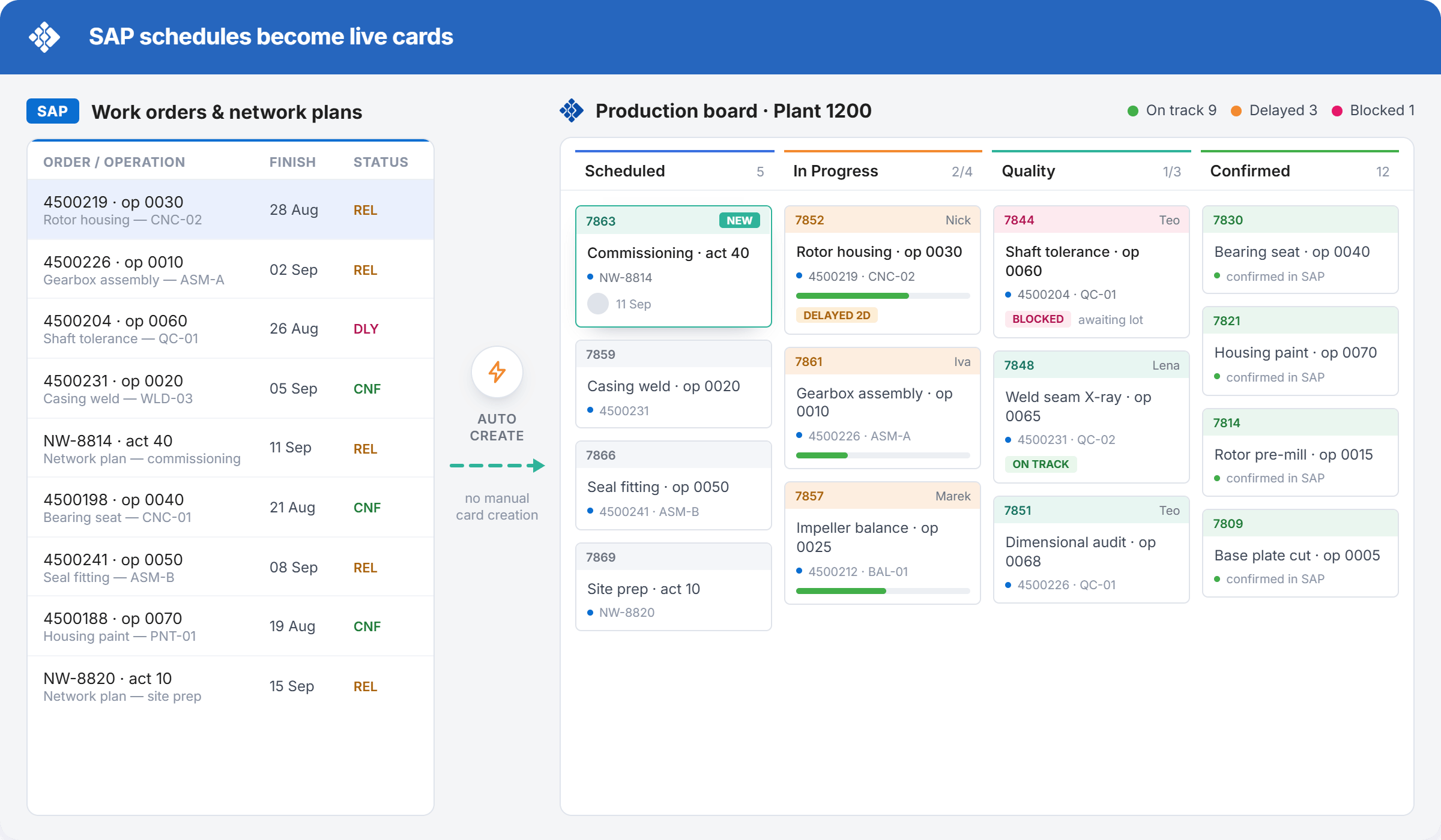 Turn SAP schedules and network plans into live visual cards