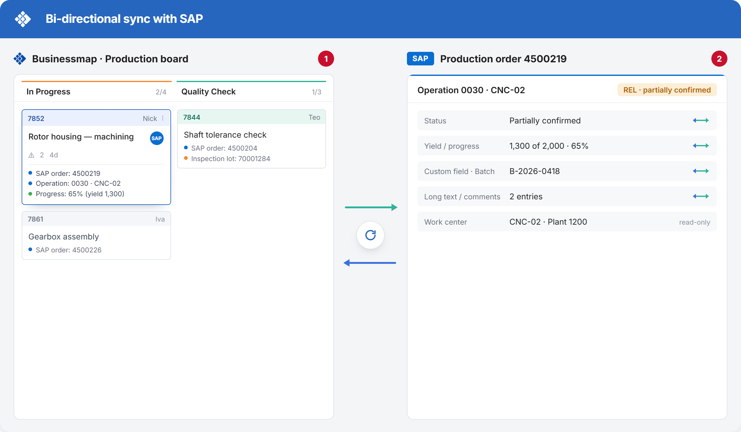 Bi-directional field and status sync, on a schedule you control