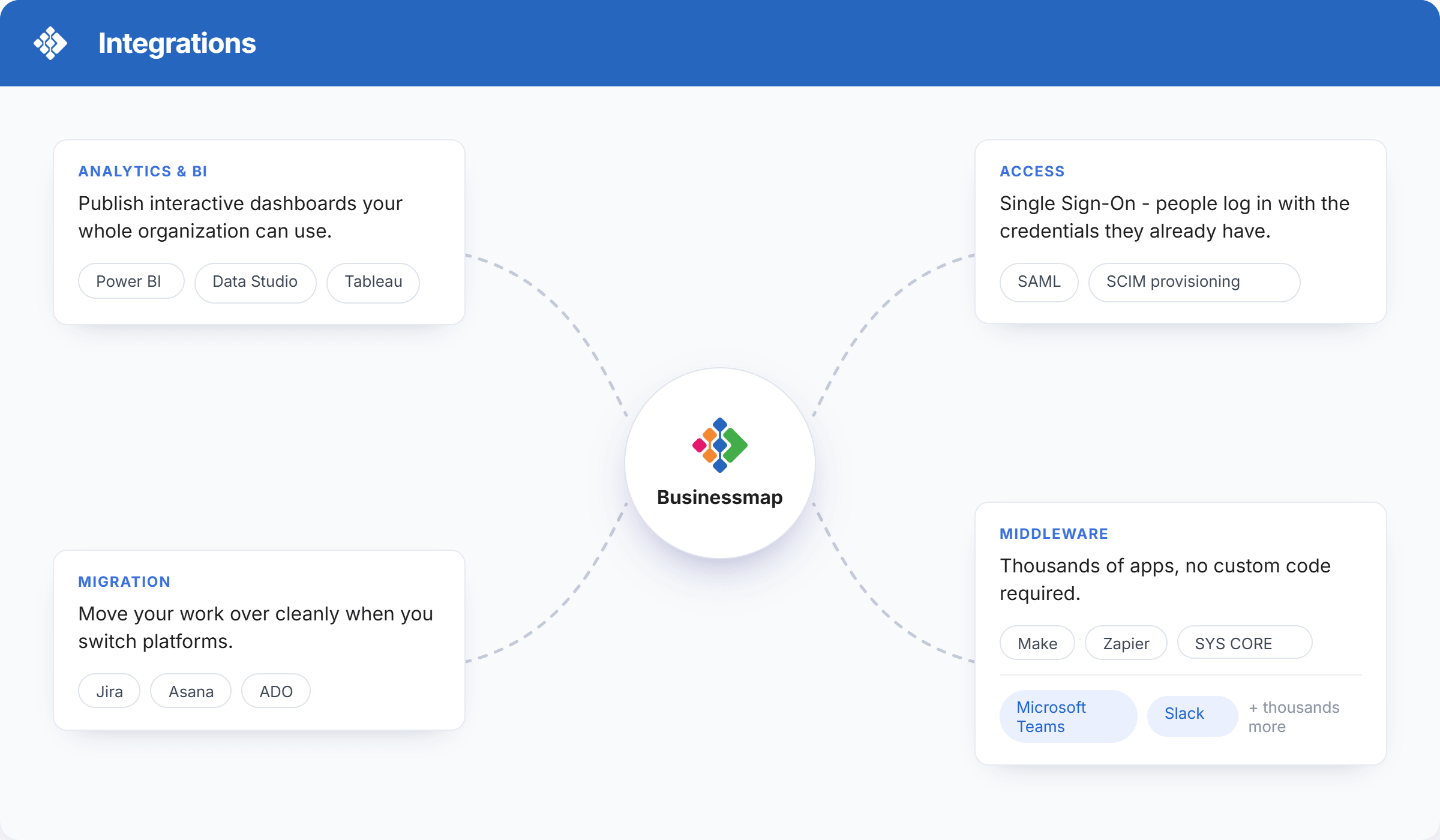 Connect the tools your teams already use