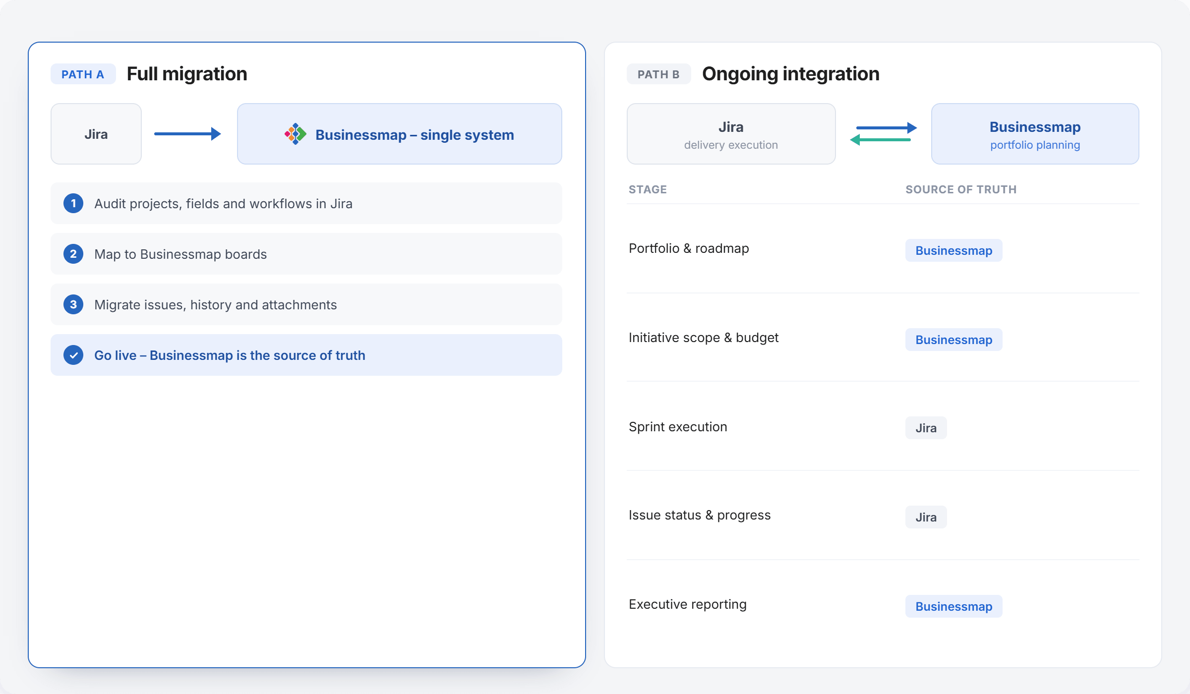 Leave Jira entirely, or keep it exactly where it is