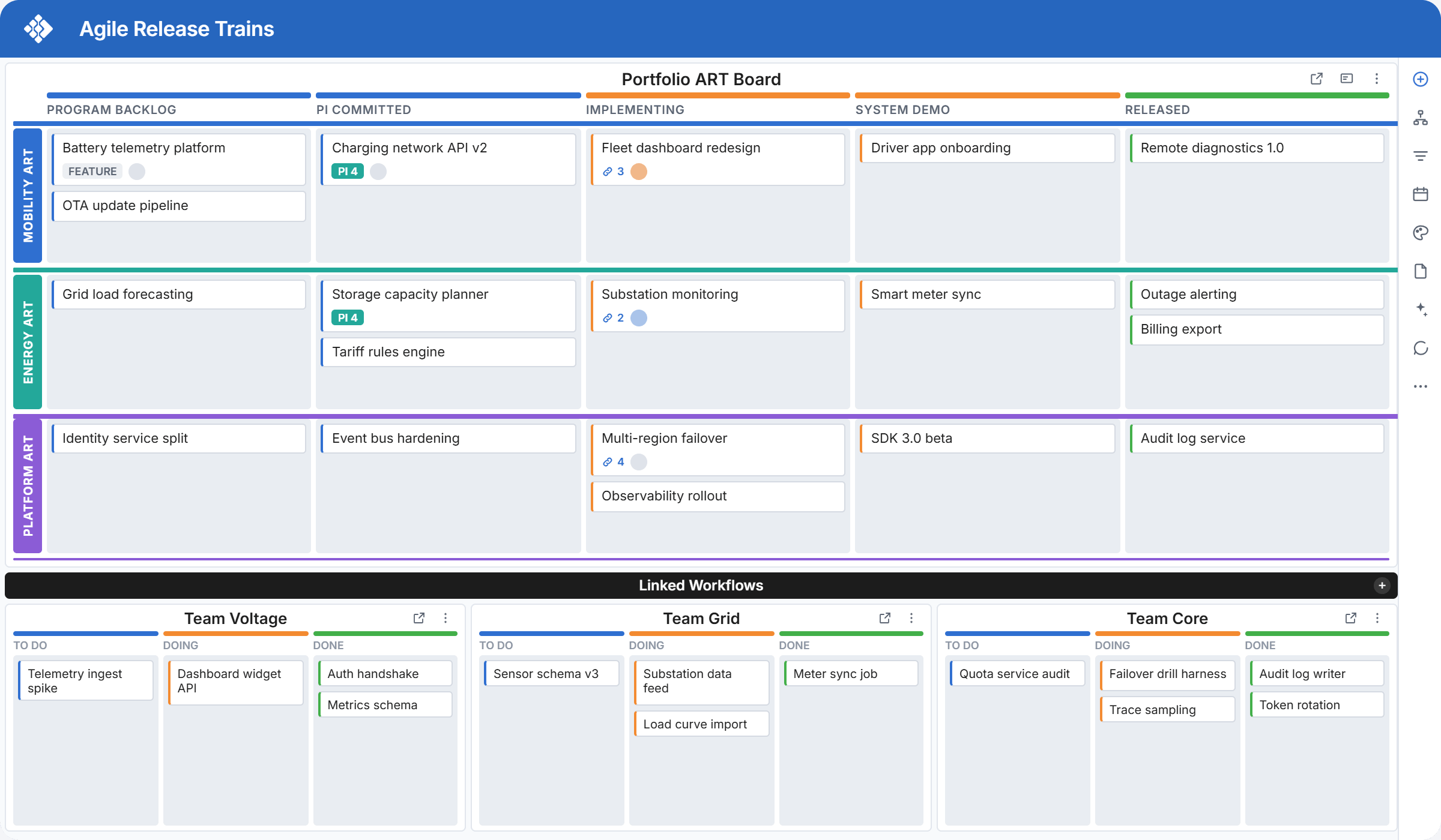 Cross-ART Dependency and Risk Visibility