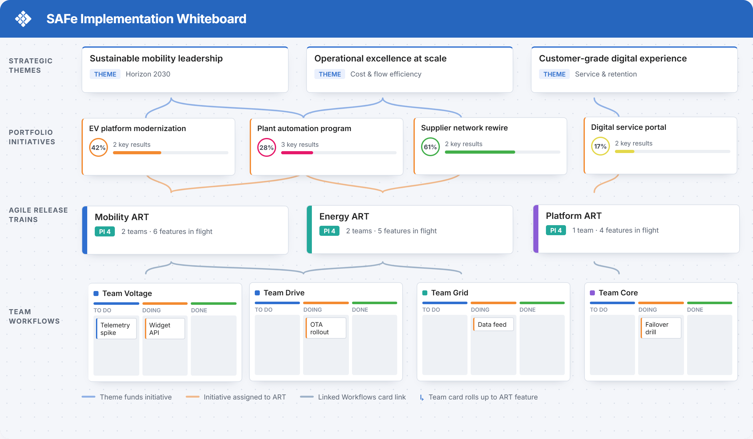 End-to-End Value Stream Visualization