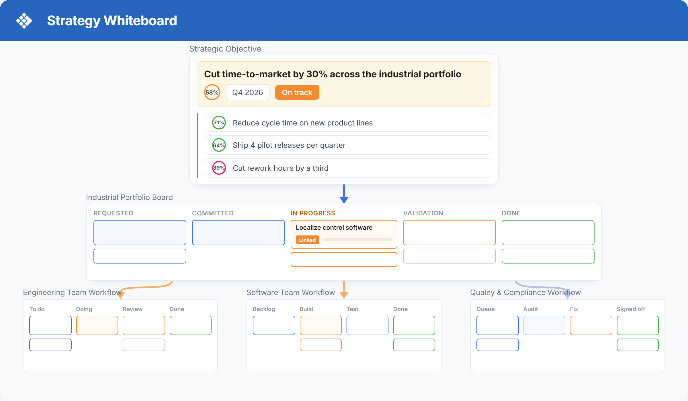 Strategien auf KI-gestützten Canvas-Boards planen