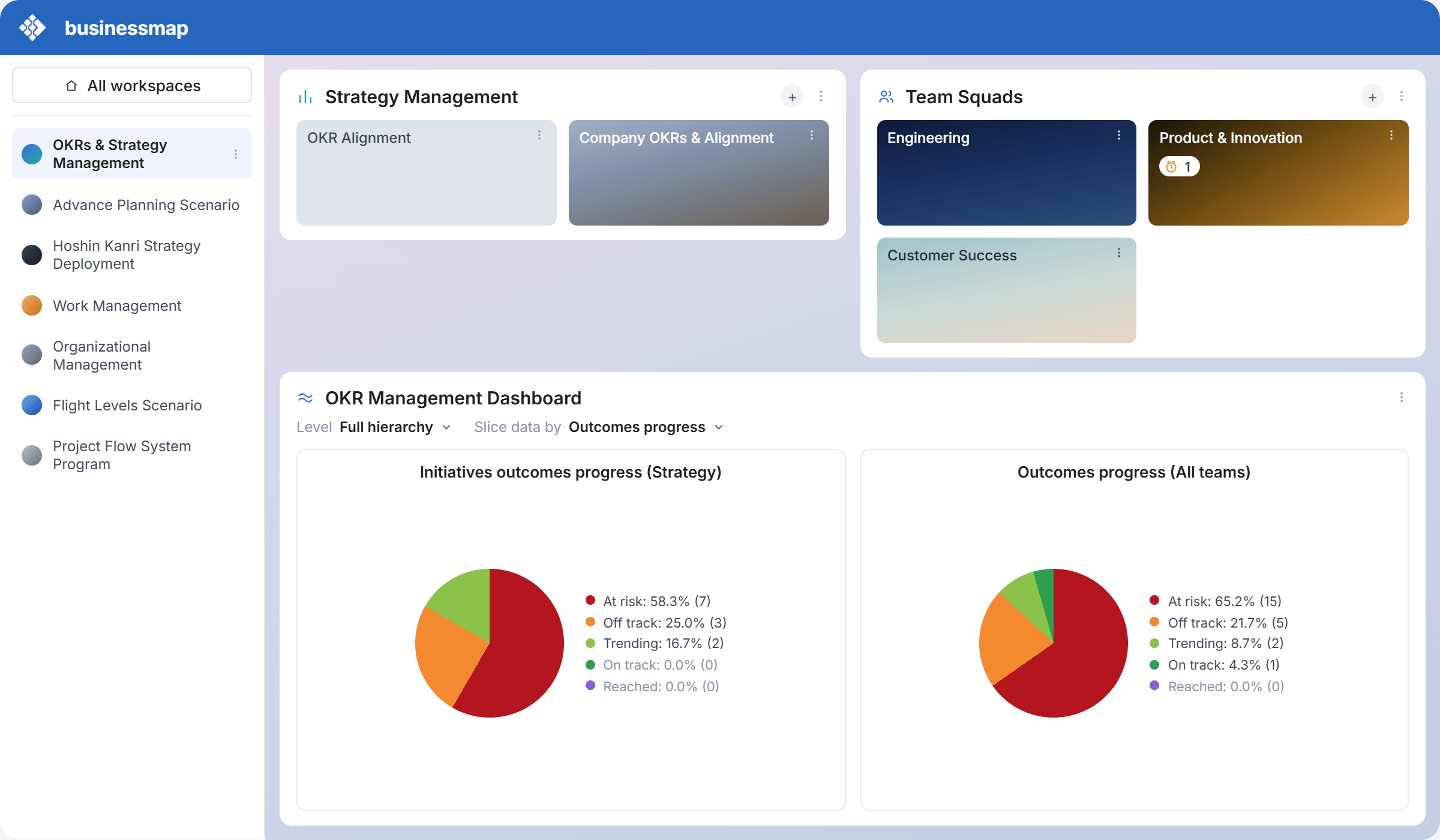 Keep spending and compliance tied to real performance