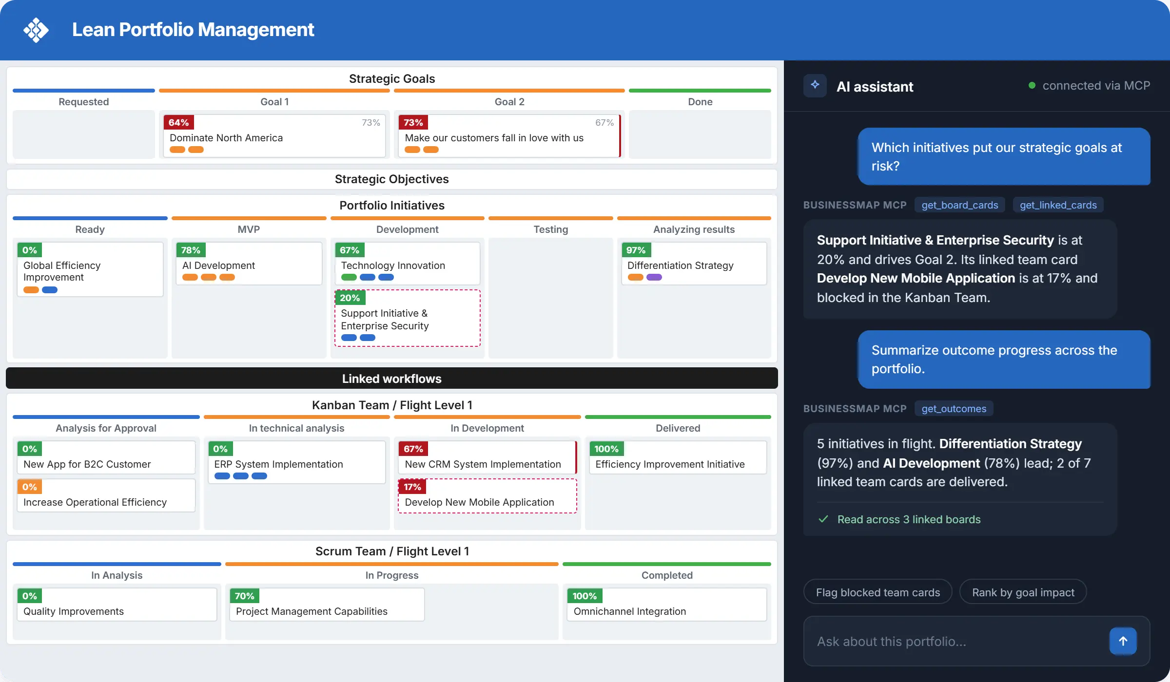 Die Lean-Plattform für die Zusammenarbeit Ihrer KI-Agenten
