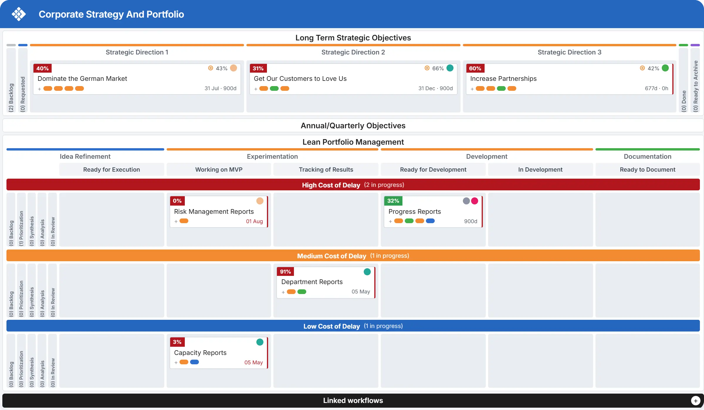 Streamline Portfolio Demand Management