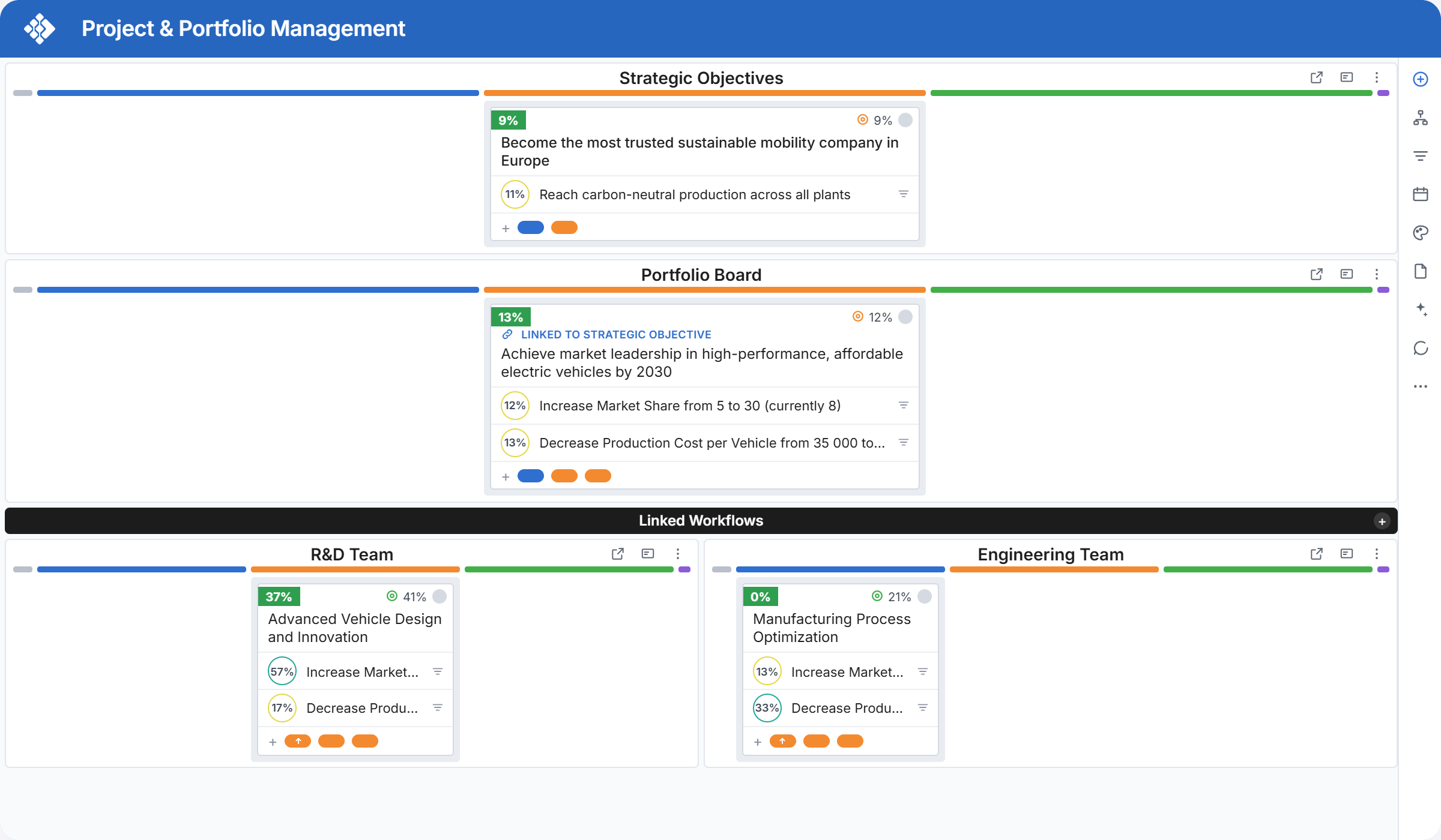 Prioritize Across Value Streams and Teams