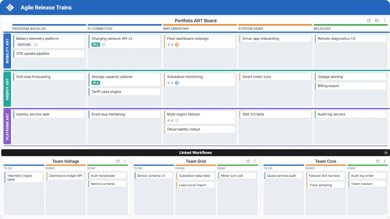 Full Product Portfolio Visibility