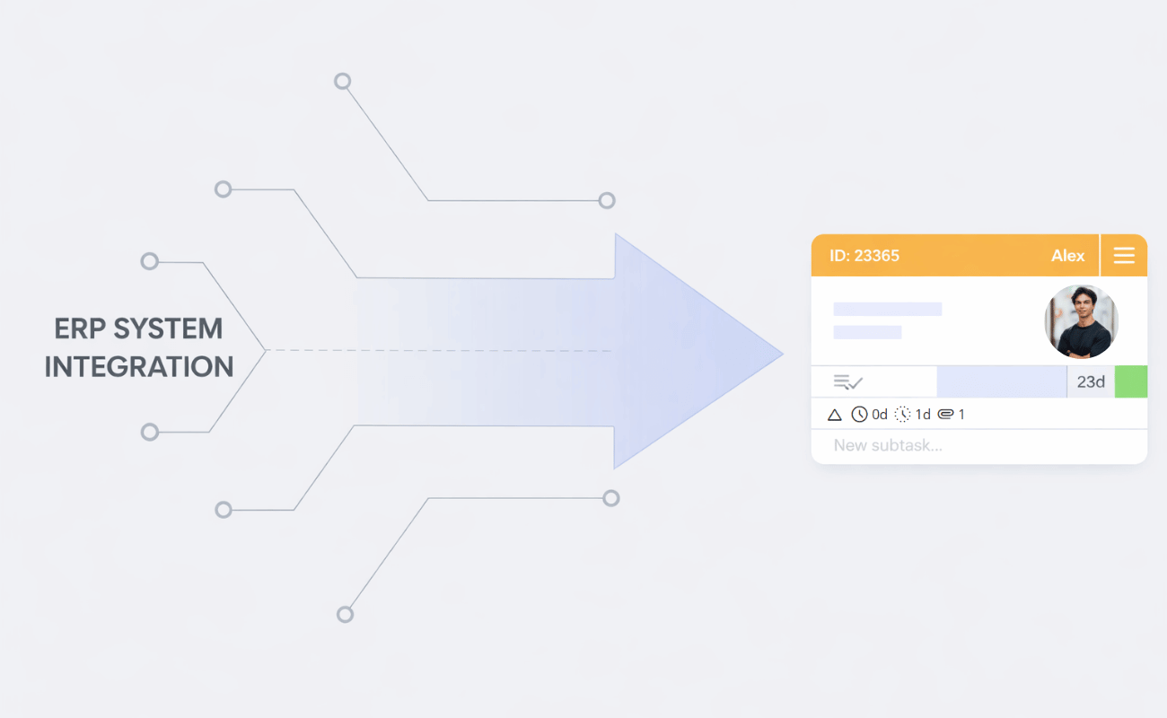 erp system integration